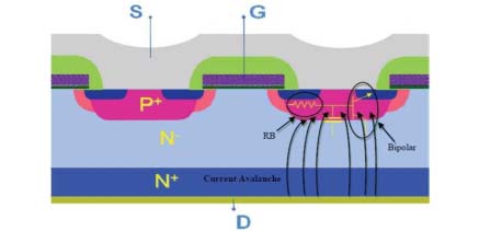 功率mosfet iar和eas参数解读（一）