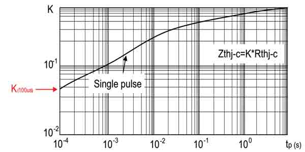 功率mosfet iar和eas参数解读（二）