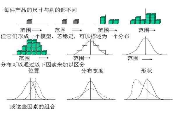 spc 统计过程控制