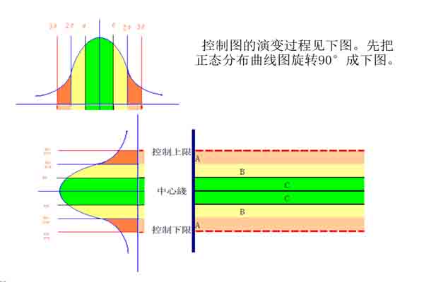 spc统计过程控制-2