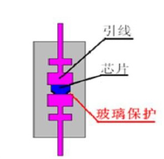 gpp玻璃钝化工艺和oj酸洗工艺大pk