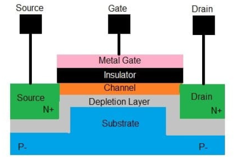 科普之fet、mosfet、mesfet、modfet有何区别？